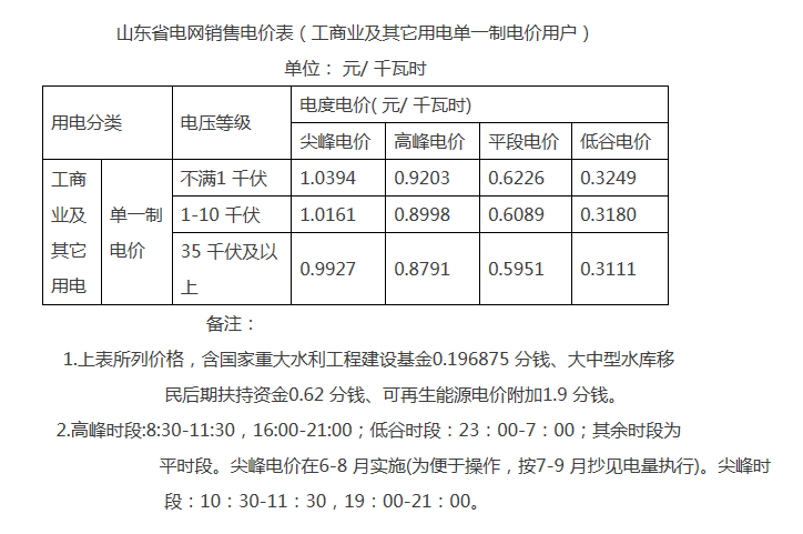 解讀山東完善轉(zhuǎn)供電環(huán)節(jié)電價(jià)政策:預(yù)購(gòu)電用戶電費(fèi)如何結(jié)算?