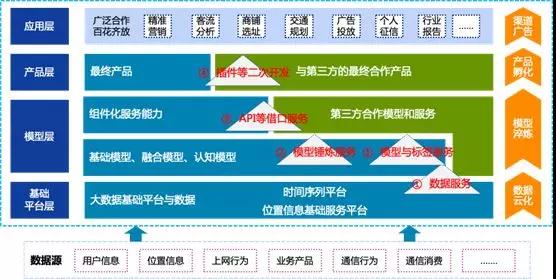 泛在電力物聯(lián)網(wǎng)建設下看電網(wǎng)企業(yè)數(shù)據(jù)變現(xiàn)之路
