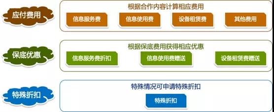 泛在電力物聯(lián)網(wǎng)建設下看電網(wǎng)企業(yè)數(shù)據(jù)變現(xiàn)之路