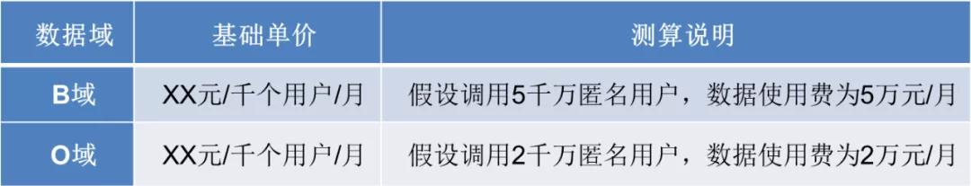 泛在電力物聯(lián)網(wǎng)建設下看電網(wǎng)企業(yè)數(shù)據(jù)變現(xiàn)之路