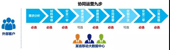 泛在電力物聯(lián)網(wǎng)建設下看電網(wǎng)企業(yè)數(shù)據(jù)變現(xiàn)之路
