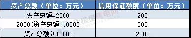 一度電不賣也要交巨額保證金？民營售電公司路在何方