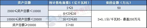 一度電不賣(mài)也要交巨額保證金？民營(yíng)售電公司路在何方