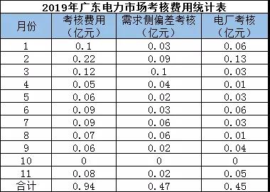 偏差考核費(fèi)用返還 你期盼嗎？
