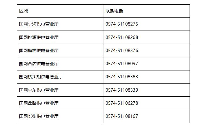 浙江寧臨時(shí)性電價(jià)扶持政策解讀