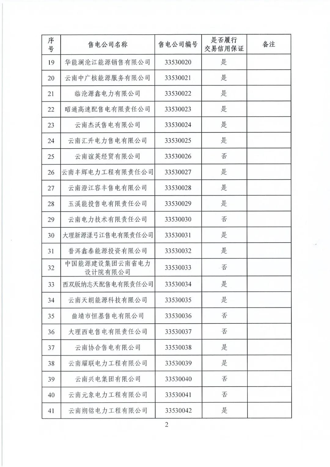 昆明售電公司注冊共143家，截止2020年1月昆明電力交易中心公布