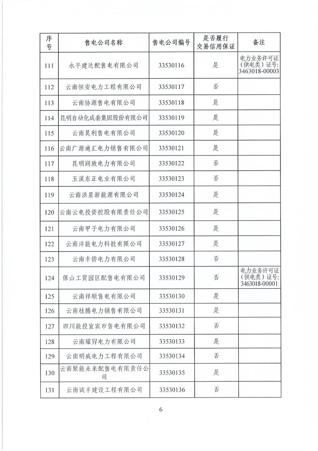 昆明售電公司注冊共143家，截止2020年1月昆明電力交易中心公布