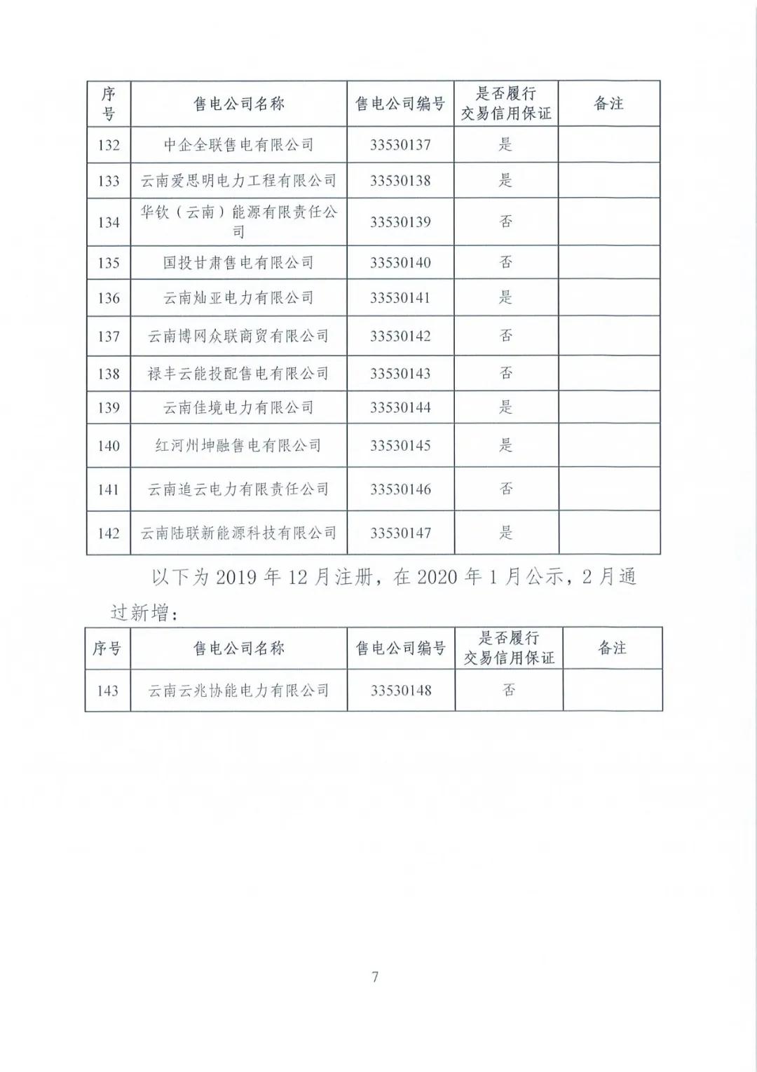 昆明售電公司注冊共143家，截止2020年1月昆明電力交易中心公布