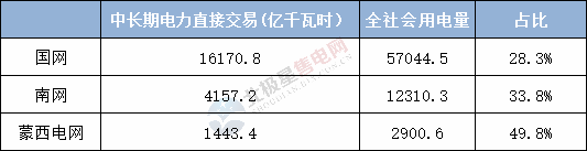  電力用戶趨于小型化 售電公司價(jià)值進(jìn)一步凸顯——2020年電力交易有何看點(diǎn)？