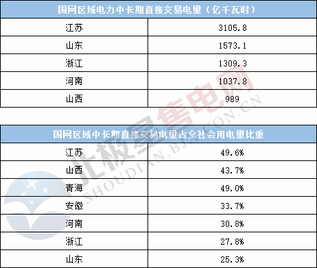  電力用戶趨于小型化 售電公司價(jià)值進(jìn)一步凸顯——2020年電力交易有何看點(diǎn)？