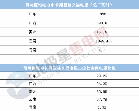  電力用戶趨于小型化 售電公司價(jià)值進(jìn)一步凸顯——2020年電力交易有何看點(diǎn)？
