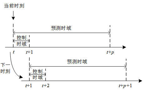 隨著電力市場的推進 微電網(wǎng)群是電力市場交易的重要應(yīng)用場景