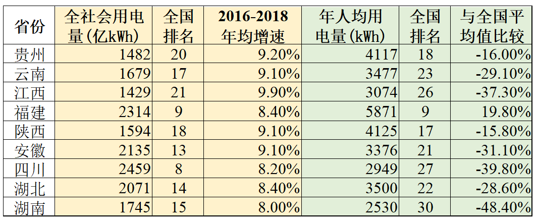 電改五大問題之三：如何實(shí)現(xiàn)電網(wǎng)央企與地方經(jīng)濟(jì)協(xié)同發(fā)展
