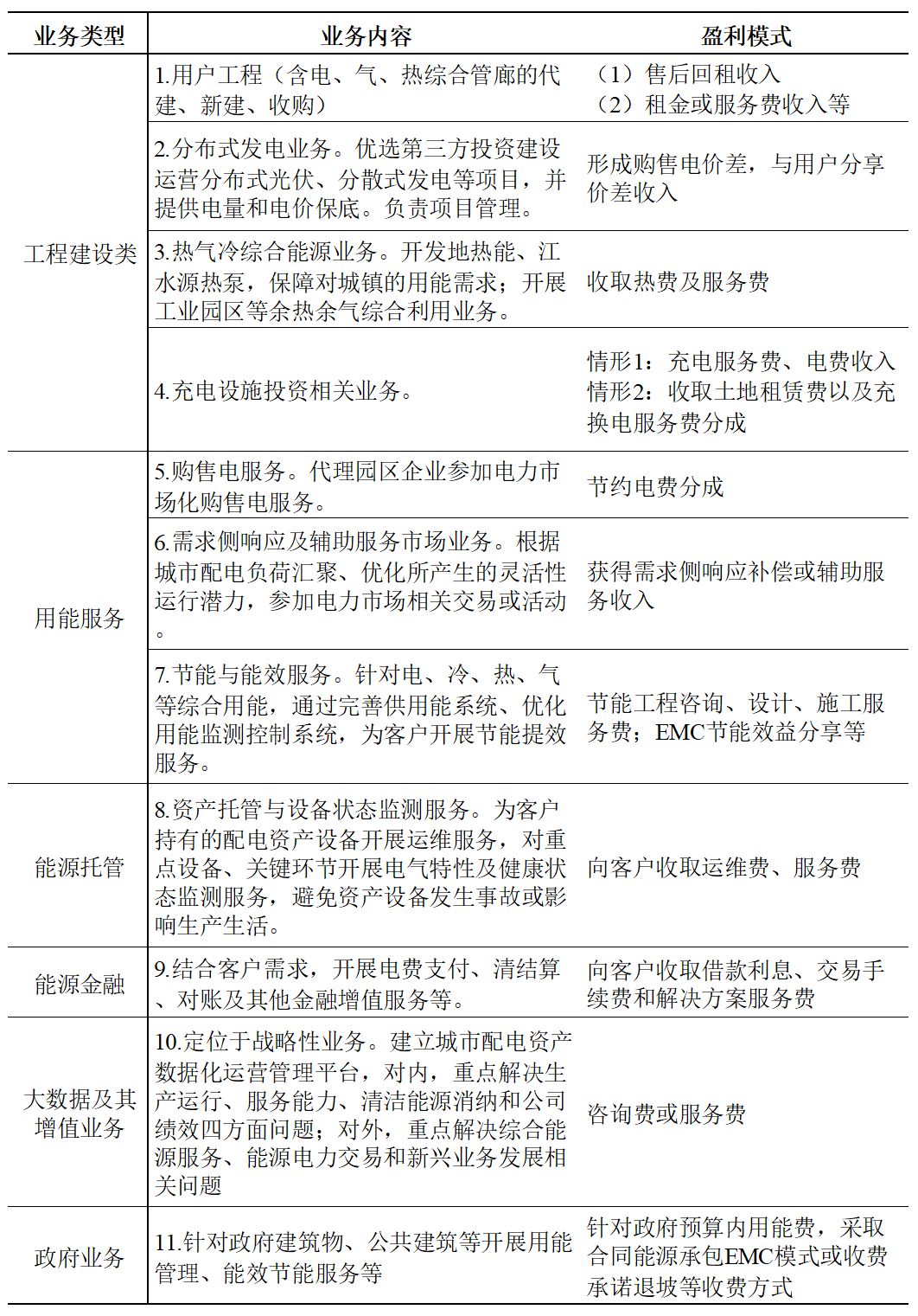 如何挖掘和發(fā)揮好用戶側(cè)存量配電資產(chǎn)的價值？