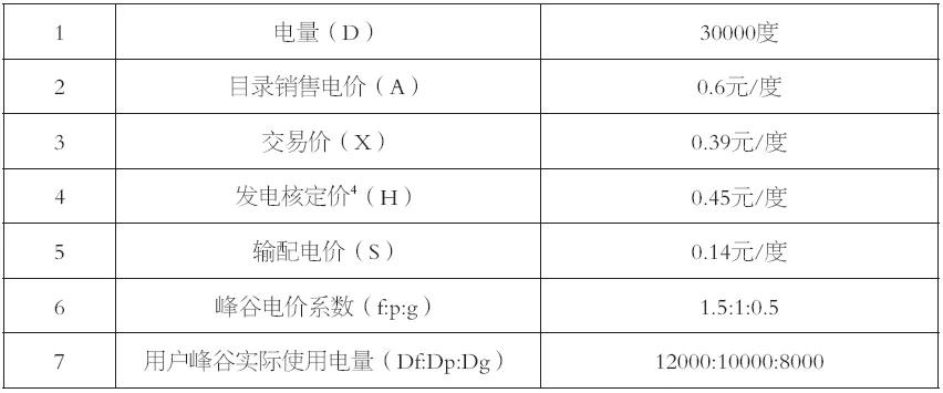 谷峰：從結(jié)算方式看輸配電價(jià)制度落地情況