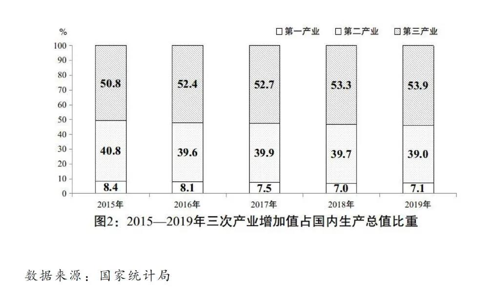 2020國(guó)民經(jīng)濟(jì)和社會(huì)發(fā)展計(jì)劃草案：建設(shè)全國(guó)統(tǒng)一電力市場(chǎng)