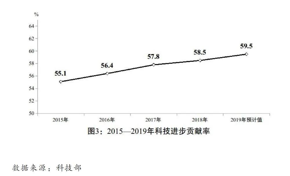 2020國(guó)民經(jīng)濟(jì)和社會(huì)發(fā)展計(jì)劃草案：建設(shè)全國(guó)統(tǒng)一電力市場(chǎng)