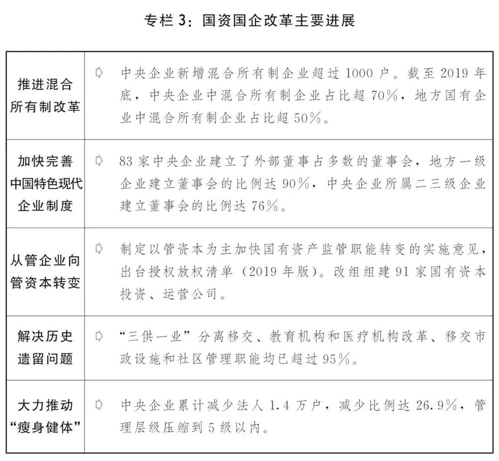 2020國(guó)民經(jīng)濟(jì)和社會(huì)發(fā)展計(jì)劃草案：建設(shè)全國(guó)統(tǒng)一電力市場(chǎng)