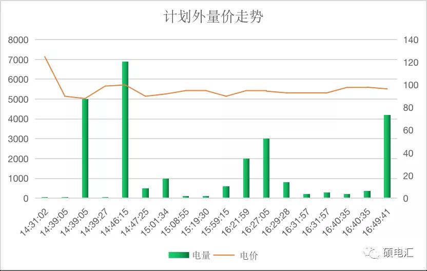 【復(fù)盤分析】月度集中新規(guī)則，量?jī)r(jià)漲跌顯需求