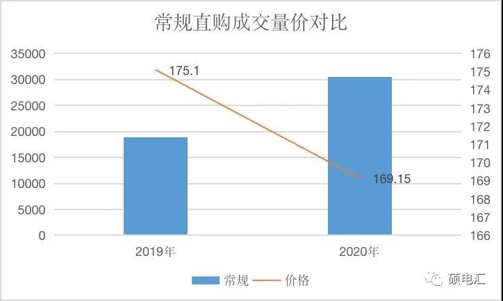 【復(fù)盤分析】月度集中新規(guī)則，量?jī)r(jià)漲跌顯需求