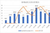 新能源消納是技術(shù)問(wèn)題還是經(jīng)濟(jì)問(wèn)題？