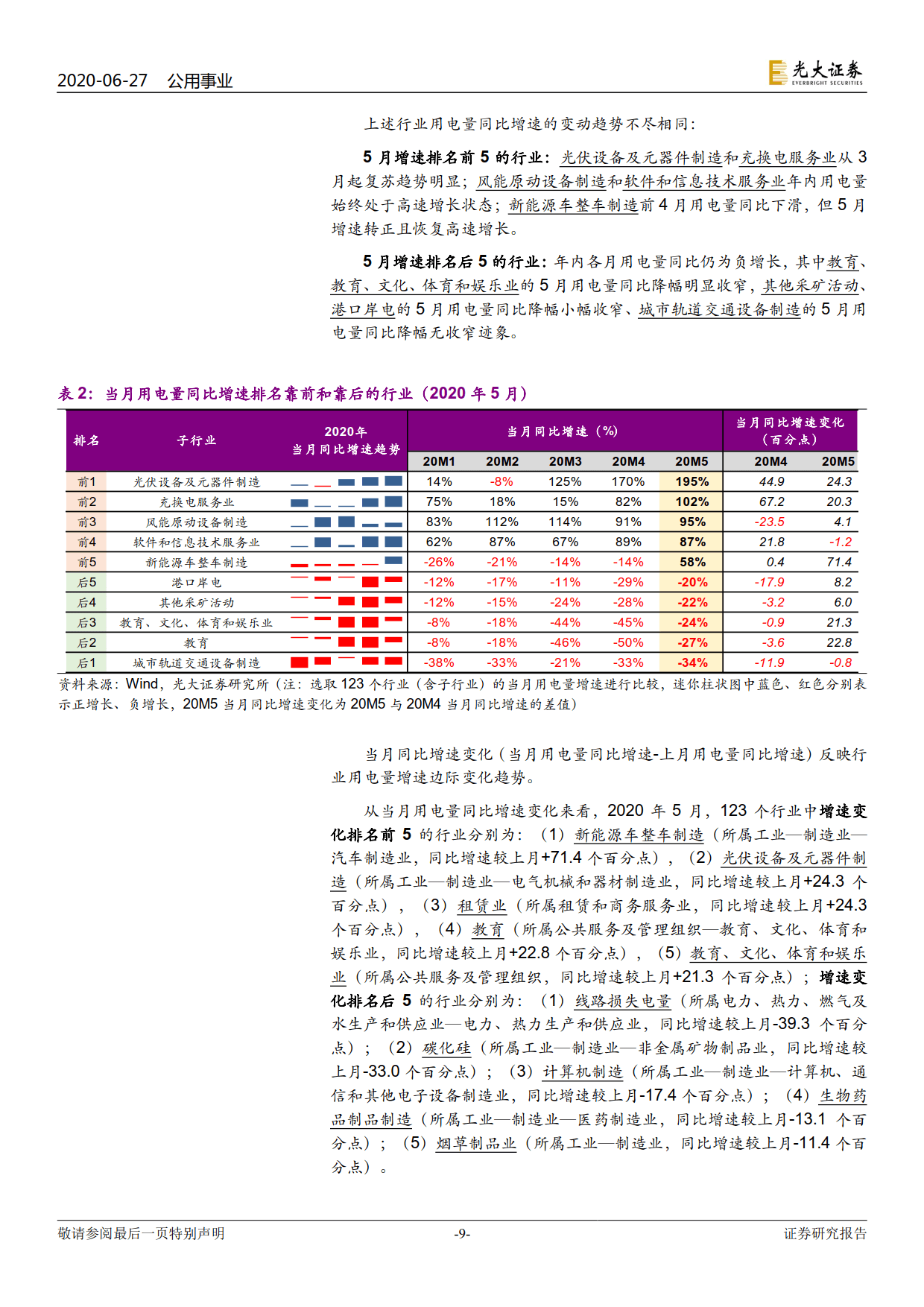 電力視角看復(fù)蘇：行業(yè)用電分化幾何？