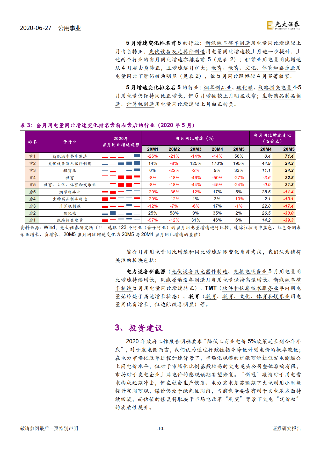 電力視角看復(fù)蘇：行業(yè)用電分化幾何？