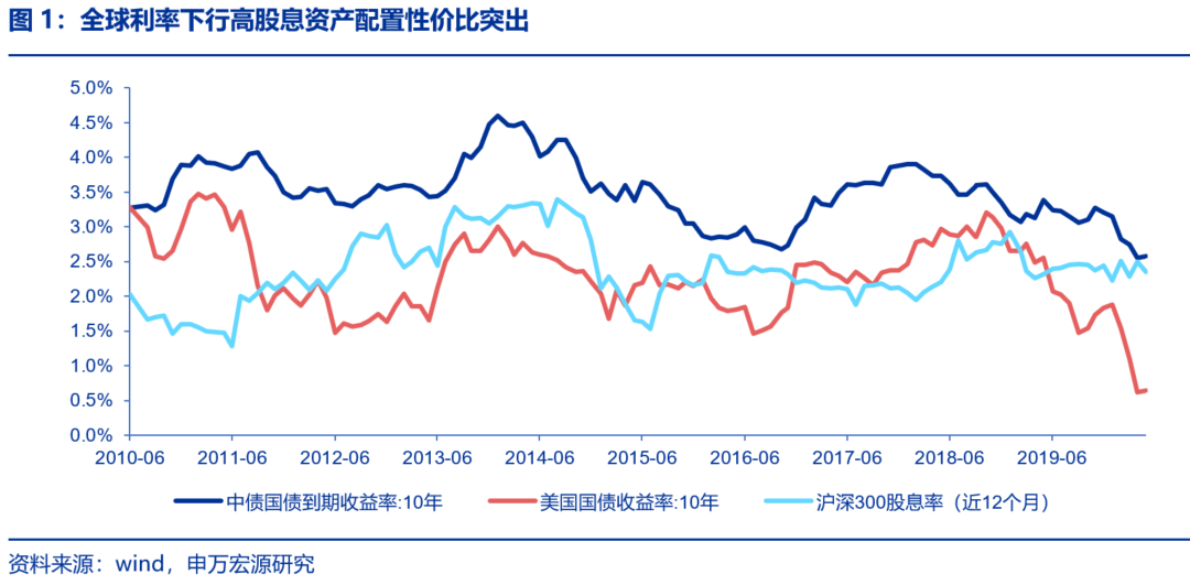 資本市場：深度研究火電行業(yè)價(jià)值