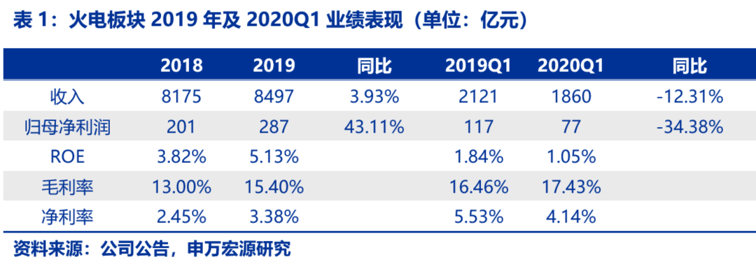 資本市場：深度研究火電行業(yè)價(jià)值