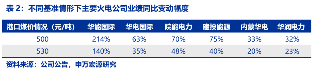 資本市場：深度研究火電行業(yè)價(jià)值