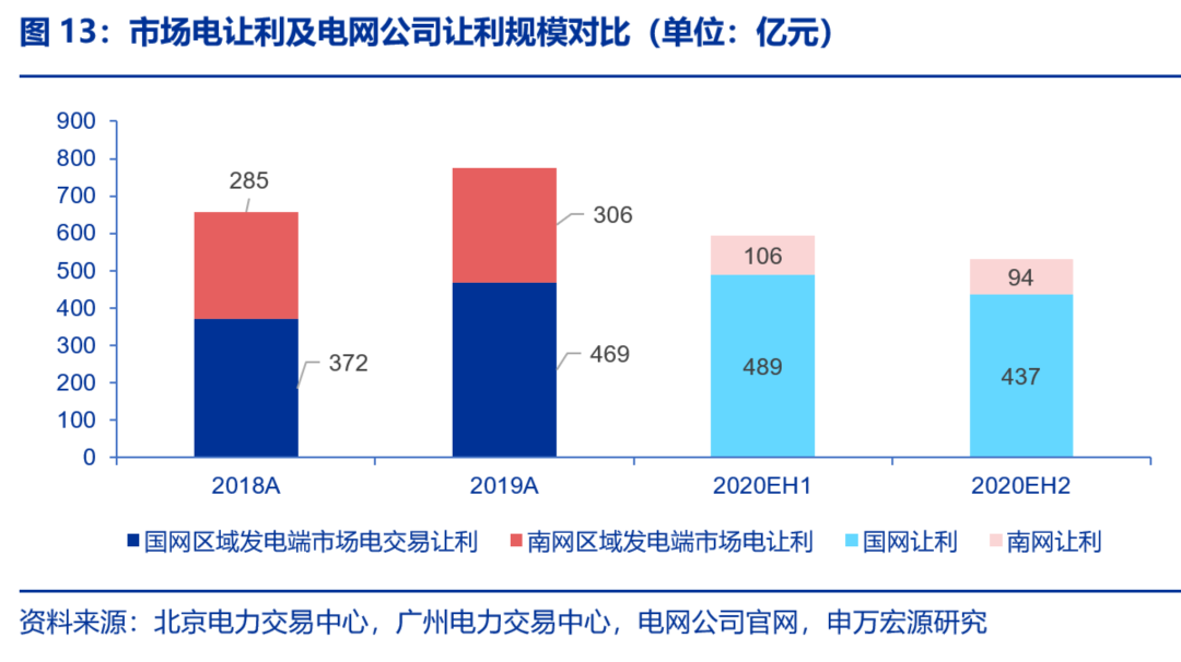 資本市場：深度研究火電行業(yè)價(jià)值