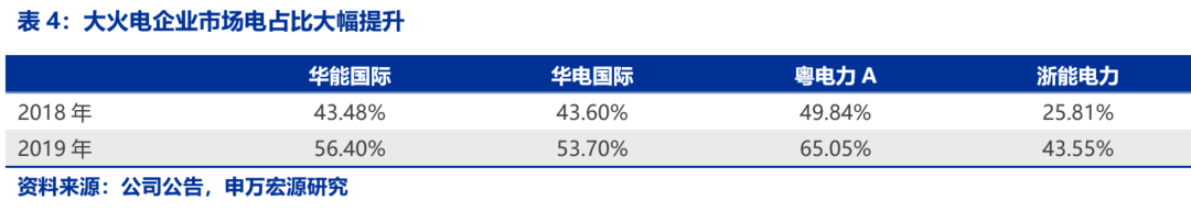 資本市場：深度研究火電行業(yè)價(jià)值