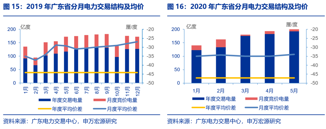 資本市場：深度研究火電行業(yè)價(jià)值