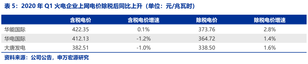 資本市場：深度研究火電行業(yè)價(jià)值