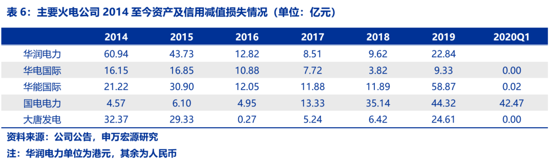 資本市場：深度研究火電行業(yè)價(jià)值
