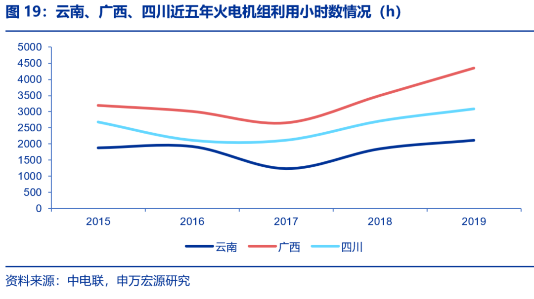 資本市場：深度研究火電行業(yè)價(jià)值