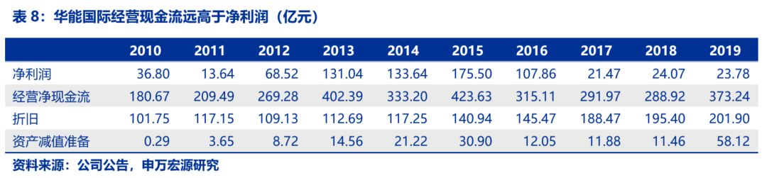 資本市場：深度研究火電行業(yè)價(jià)值