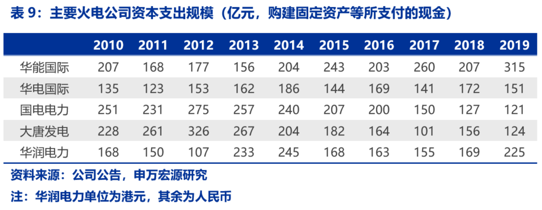 資本市場：深度研究火電行業(yè)價(jià)值