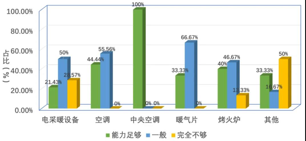 熱點｜我國南方地區(qū)供暖現(xiàn)狀分析【電能替代與綜合能源服務】