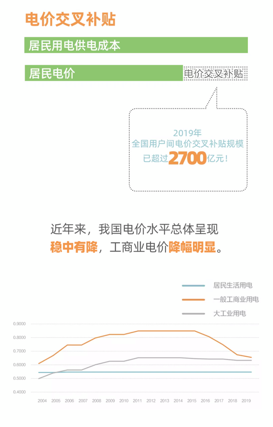 國(guó)家電網(wǎng)：圖說(shuō)電價(jià)水平