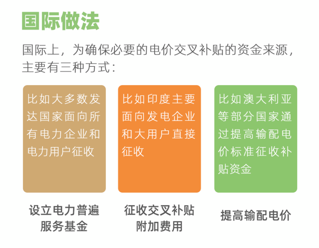 國(guó)家電網(wǎng)：圖說(shuō)電價(jià)水平