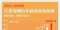 大電網(wǎng)如何“負(fù)重”而行？又將怎樣“舉重若輕”？大電網(wǎng)拿什么應(yīng)對(duì)大<font color=