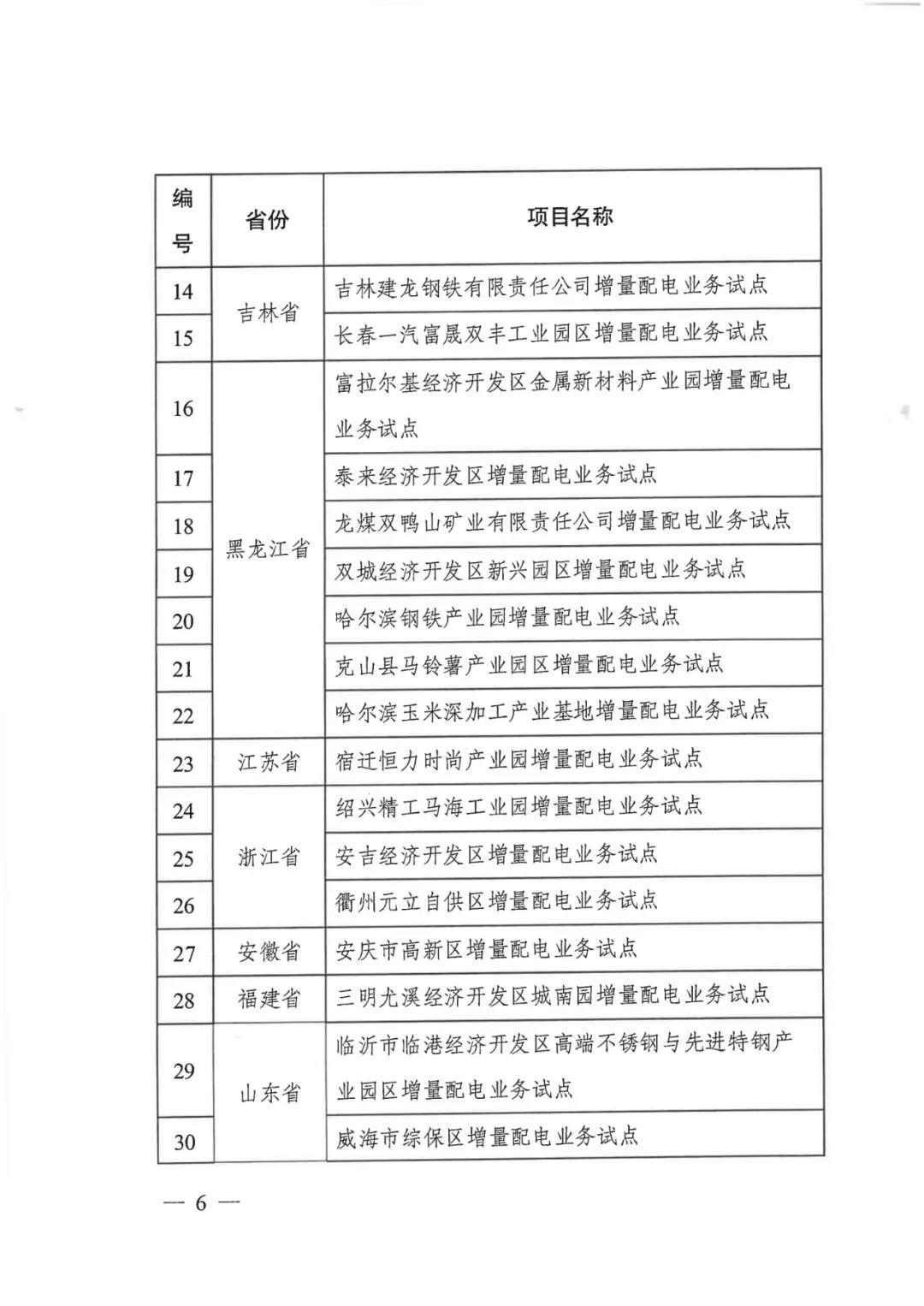 重磅！79家！第五批增量配電業(yè)務(wù)改革試點(diǎn)出爐（附名單）