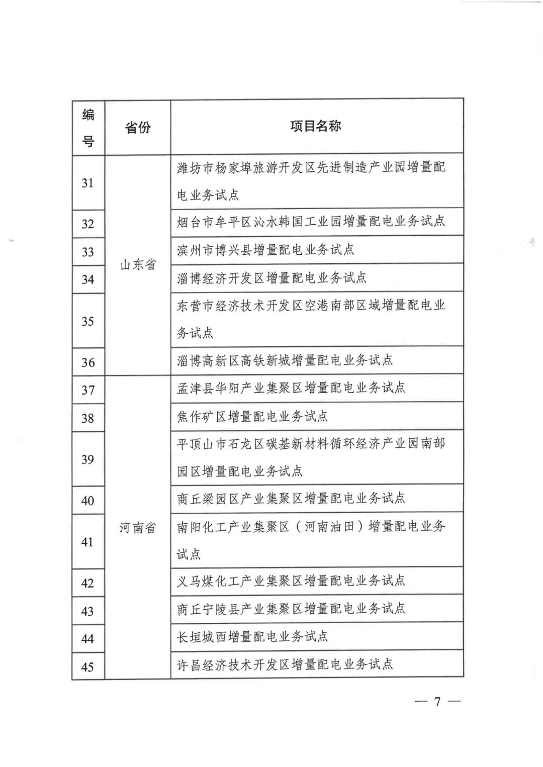 重磅！79家！第五批增量配電業(yè)務(wù)改革試點(diǎn)出爐（附名單）