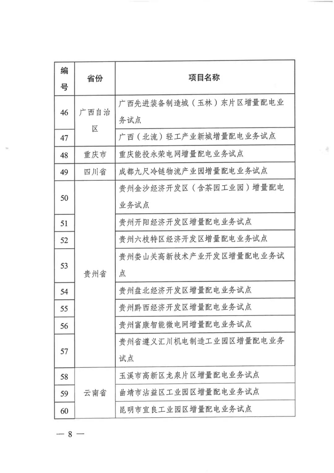 重磅！79家！第五批增量配電業(yè)務(wù)改革試點(diǎn)出爐（附名單）