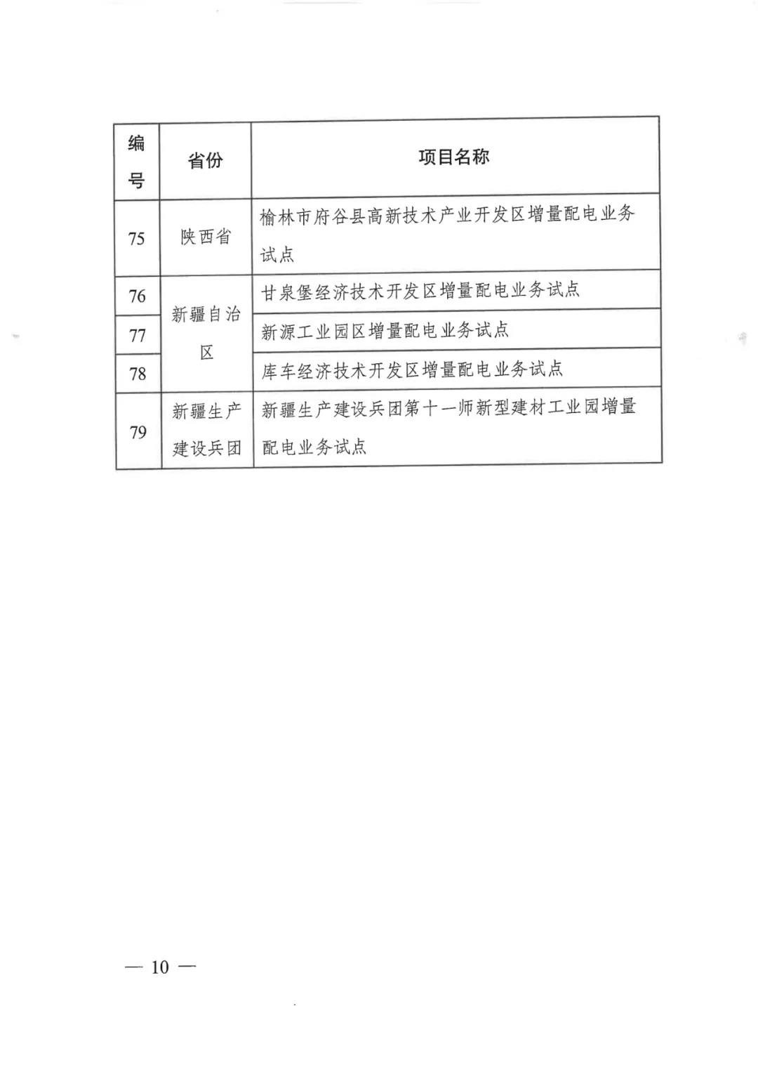 重磅！79家！第五批增量配電業(yè)務(wù)改革試點(diǎn)出爐（附名單）