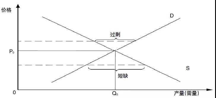 評(píng)論｜電力市場(chǎng)資源優(yōu)化配置的機(jī)理、特點(diǎn)與形式