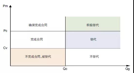 評(píng)論｜電力市場(chǎng)資源優(yōu)化配置的機(jī)理、特點(diǎn)與形式
