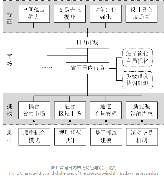 深度文章｜省間日內(nèi)電力現(xiàn)貨市場設計的挑戰(zhàn)與思考