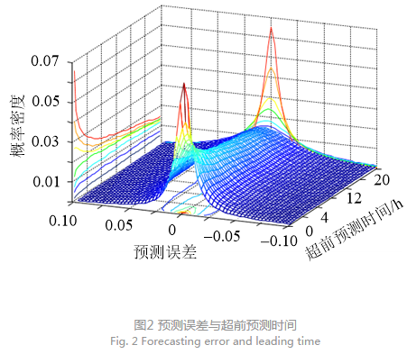 深度文章｜省間日內(nèi)電力現(xiàn)貨市場設計的挑戰(zhàn)與思考
